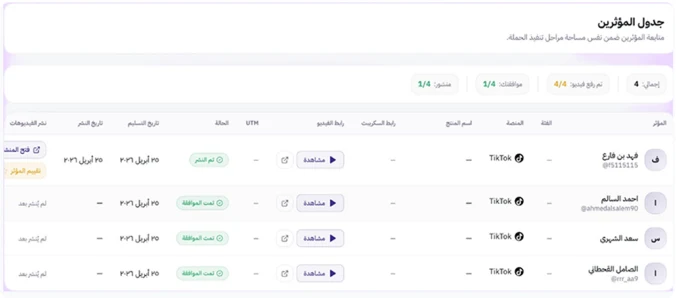 لوحة أداء المؤثرين: